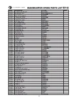 Preview for 36 page of THUNDER TIGER Bush Master Maintenance Manual & Parts Catalogue