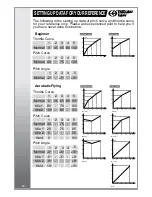 Preview for 45 page of THUNDER TIGER E325 SE mini Titan Manual