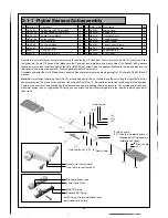 Preview for 24 page of THUNDER TIGER Raptor 90 3D Assembly And Maintenance Manual