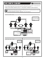 Preview for 6 page of THUNDER TIGER Raptor E300 md Instruction Manual