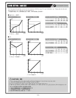 Preview for 13 page of THUNDER TIGER Raptor E300 md Instruction Manual