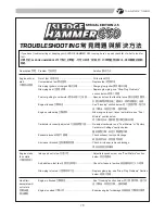 Preview for 17 page of THUNDER TIGER SLEDGE HAMMER S50 Instruction Manual & Parts Catalogue