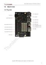 Preview for 9 page of Thundercomm Qualcomm Robotics RB5 Hardware User Manual