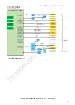 Preview for 13 page of Thundercomm Qualcomm Robotics RB5 Hardware User Manual