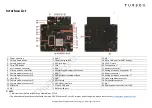 Preview for 3 page of Thundercomm TurboX C2210 Quick Start Manual