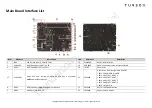 Предварительный просмотр 3 страницы Thundercomm TurboX C6490 Quick Start Manual