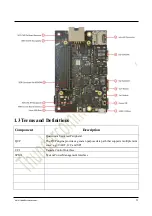 Предварительный просмотр 11 страницы Thundercomm TurboX C865 Dev Kit Hardware User'S Manual