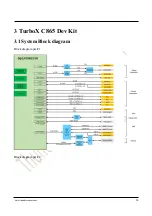 Предварительный просмотр 14 страницы Thundercomm TurboX C865 Dev Kit Hardware User'S Manual