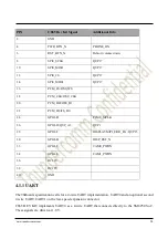 Предварительный просмотр 24 страницы Thundercomm TurboX C865 Dev Kit Hardware User'S Manual