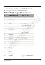 Предварительный просмотр 27 страницы Thundercomm TurboX C865 Dev Kit Hardware User'S Manual