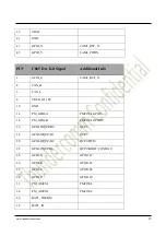 Предварительный просмотр 28 страницы Thundercomm TurboX C865 Dev Kit Hardware User'S Manual