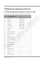 Предварительный просмотр 36 страницы Thundercomm TurboX C865 Dev Kit Hardware User'S Manual