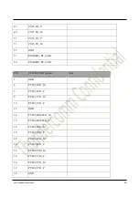 Предварительный просмотр 46 страницы Thundercomm TurboX C865 Dev Kit Hardware User'S Manual