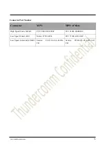 Предварительный просмотр 56 страницы Thundercomm TurboX C865 Dev Kit Hardware User'S Manual