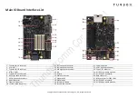 Preview for 3 page of Thundercomm TurboX C865 Quick Start Manual