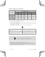 Preview for 16 page of Thunderobot TC-G30 User Manual