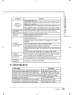 Предварительный просмотр 29 страницы Thuraya FDU-3500 User Manual