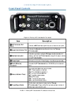 Preview for 17 page of Thuraya IP Commander Operating Instructions Manual