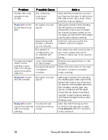 Preview for 38 page of Thuraya IP+ User Manual