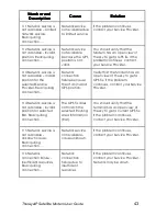 Preview for 49 page of Thuraya IP+ User Manual