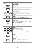 Предварительный просмотр 28 страницы Thuraya MarineStar MNB-01 User Manual