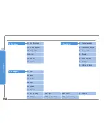 Preview for 197 page of Thuraya SG-2520 User Manual