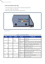 Preview for 10 page of Thuraya T2M-DUAL User Manual