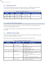 Preview for 16 page of Thuraya T2M-DUAL User Manual