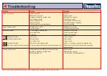 Preview for 24 page of Thwaites Mach 201 Operator'S Instruction Manual