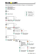 Preview for 13 page of Thyracont VSH87D Operating Instructions Manual