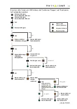 Preview for 15 page of Thyracont VSH88D Operating Instructions Manual