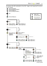 Preview for 41 page of Thyracont VSH88D Operating Instructions Manual