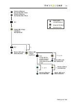 Preview for 15 page of Thyracont VSR53D Operating Instructions Manual