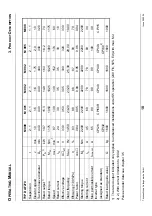 Preview for 18 page of ThyssenKrupp Mini gearless DAF270 Operating Manual