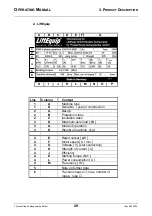 Preview for 29 page of ThyssenKrupp Mini gearless DAF270 Operating Manual