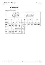 Предварительный просмотр 60 страницы ThyssenKrupp Mini gearless DAF270 Operating Manual