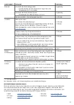 Preview for 13 page of ThyssenKrupp steelworks Roadstar User Manual