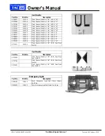 Preview for 15 page of ThyssenKrupp TAC 32 Owner'S Manual