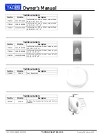 Preview for 22 page of ThyssenKrupp TAC 32 Owner'S Manual