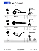 Предварительный просмотр 85 страницы ThyssenKrupp TAC 32 Owner'S Manual