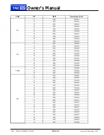 Preview for 167 page of ThyssenKrupp TAC 32 Owner'S Manual