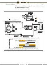 Preview for 51 page of Thytronic DMC3S Manual