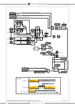 Предварительный просмотр 64 страницы Thytronic DMC3S Manual