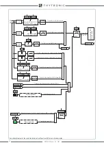 Preview for 90 page of Thytronic DMC3S Manual