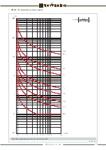 Preview for 99 page of Thytronic DMC3S Manual