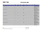 Preview for 22 page of Thytronic N60-MB2 PRON Series User Manual