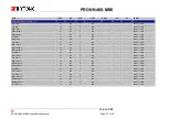 Preview for 27 page of Thytronic N60-MB2 PRON Series User Manual