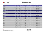 Preview for 29 page of Thytronic N60-MB2 PRON Series User Manual