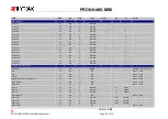 Preview for 30 page of Thytronic N60-MB2 PRON Series User Manual