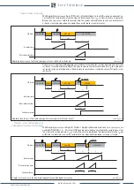 Preview for 43 page of Thytronic NA011 Manual